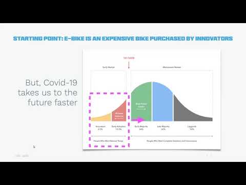Product differentiation through your ebike HMI