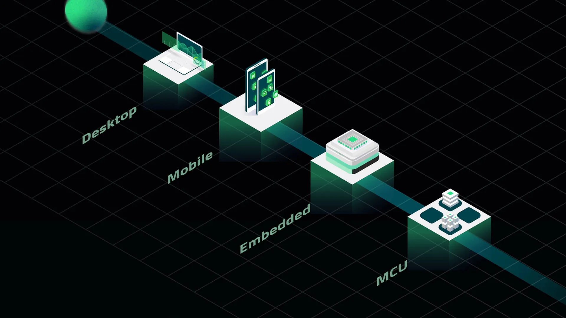 Infographic: Code once deploy everywhere – with Limitless Scalability